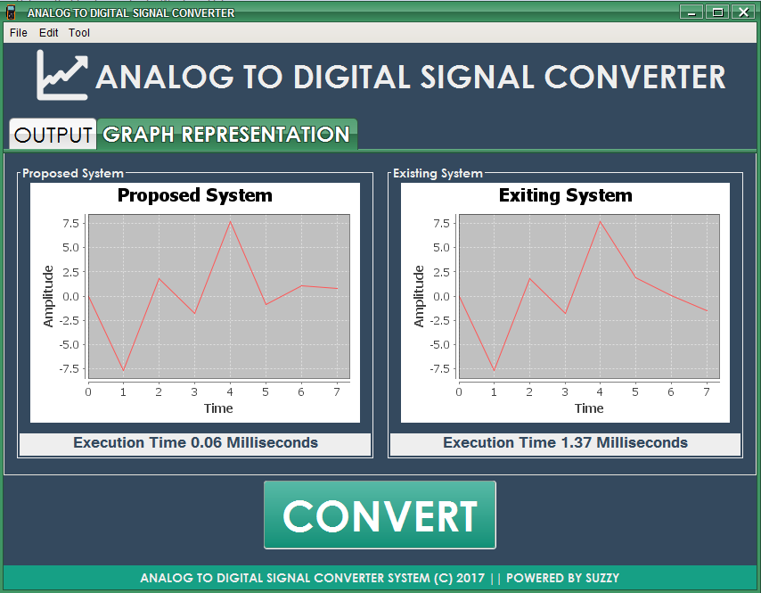 Analog to Digital Converter System